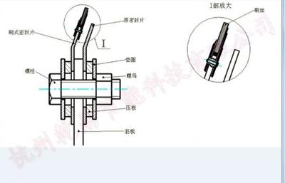 空预器刷式汽封05